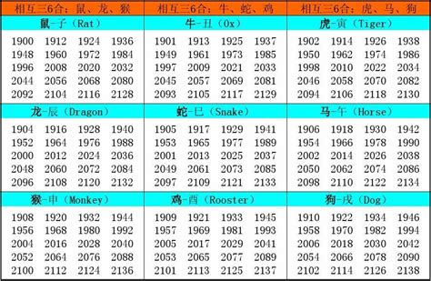 12 生肖年份表|十二生肖年份表 十二生肖年份表和年龄